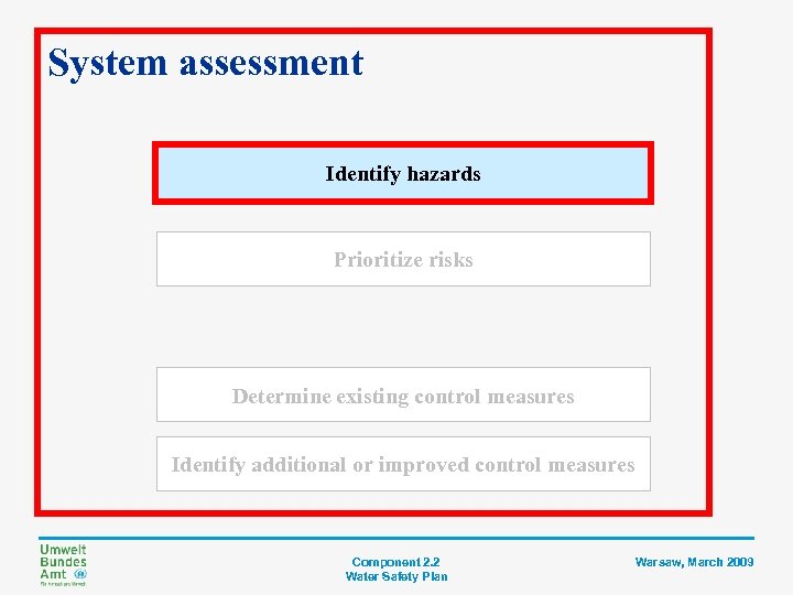 System assessment Identify hazards Prioritize risks Determine existing control measures Identify additional or improved