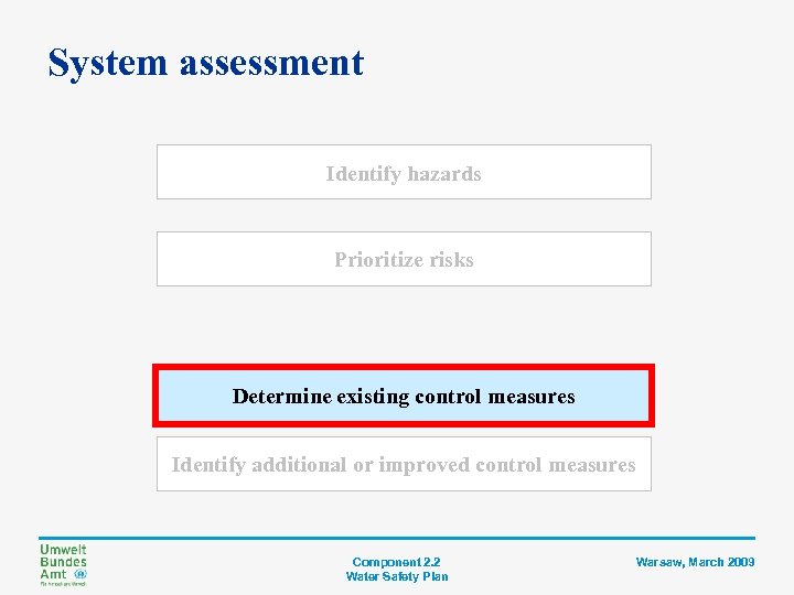 System assessment Identify hazards Prioritize risks Determine existing control measures Identify additional or improved