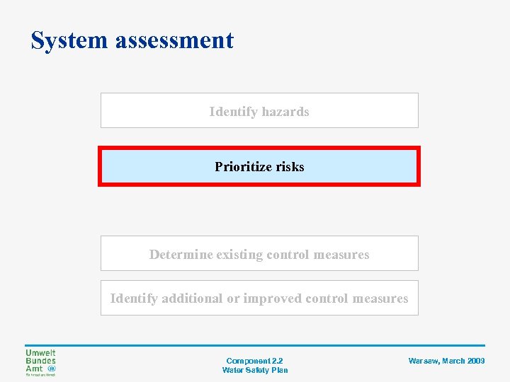 System assessment Identify hazards Prioritize risks Determine existing control measures Identify additional or improved