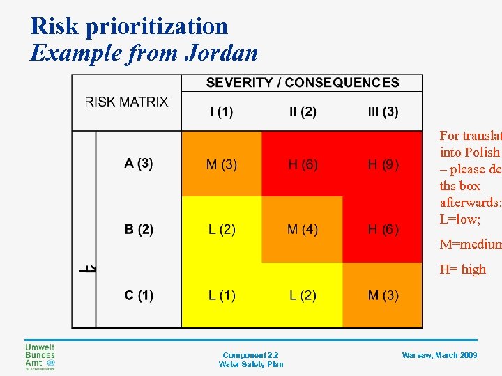 Risk prioritization Example from Jordan For translat into Polish – please del ths box