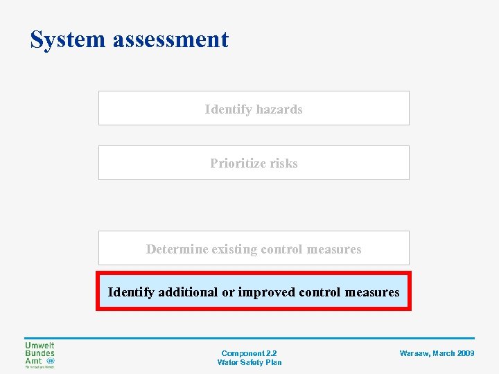 System assessment Identify hazards Prioritize risks Determine existing control measures Identify additional or improved