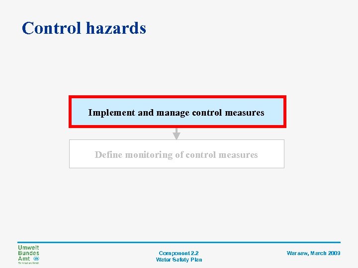 Control hazards Implement and manage control measures Define monitoring of control measures Component 2.