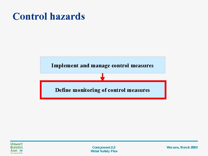 Control hazards Implement and manage control measures Define monitoring of control measures Component 2.
