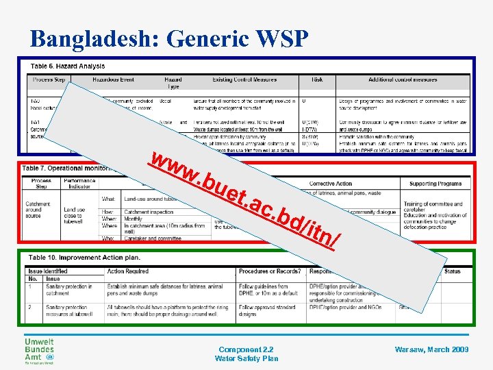 Bangladesh: Generic WSP ww w. b uet . ac. bd /itn / Component 2.