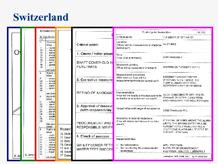 Switzerland Component 2. 2 Water Safety Plan Warsaw, March 2009 