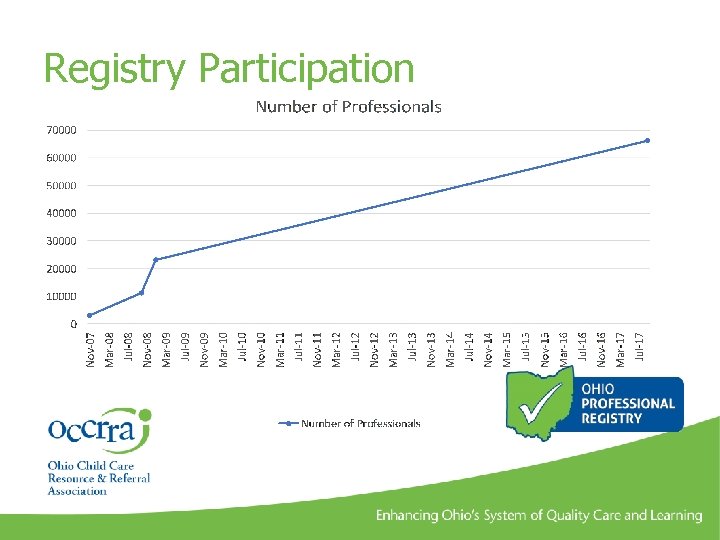 Registry Participation 