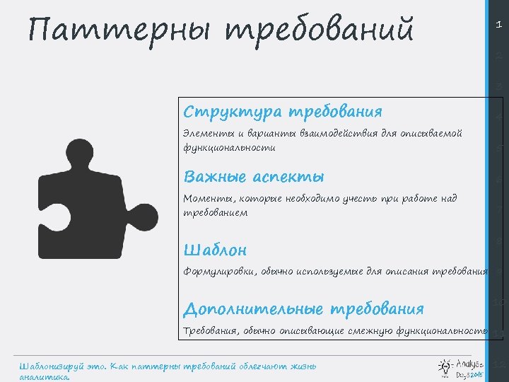 Паттерны требований 1 2 3 Структура требования Элементы и варианты взаимодействия для описываемой 4