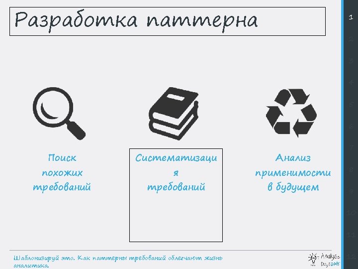 Разработка паттерна 1 2 3 4 5 6 Поиск Систематизаци требований похожих я Анализ