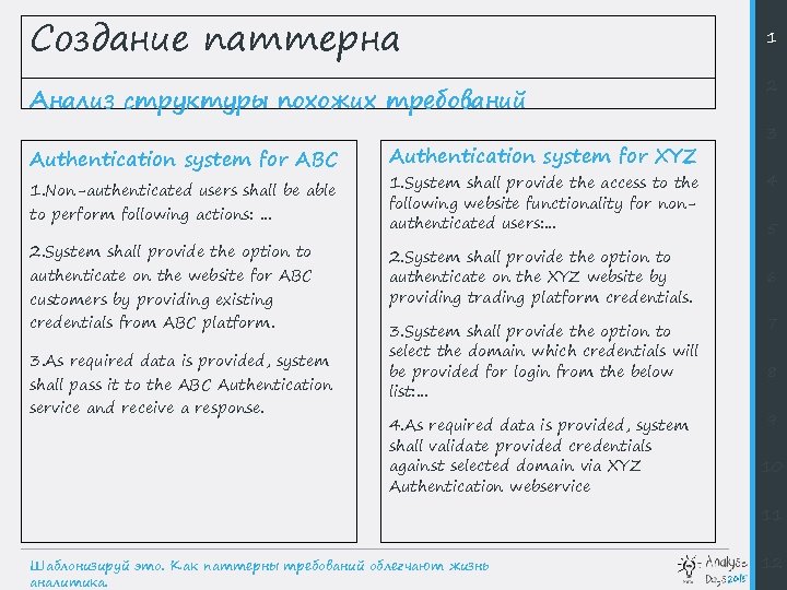 Создание паттерна Анализ структуры похожих требований Authentication system for ABC 1. Non-authenticated users shall