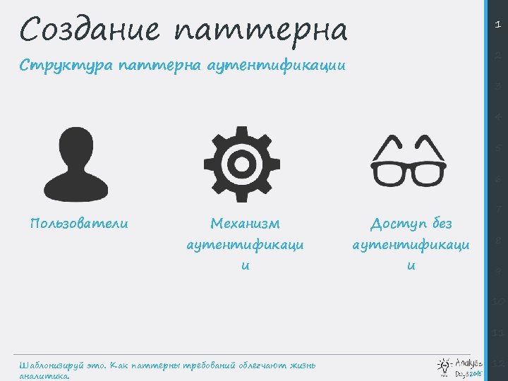 Создание паттерна 1 2 Структура паттерна аутентификации 3 4 5 6 Пользователи Механизм аутентификаци
