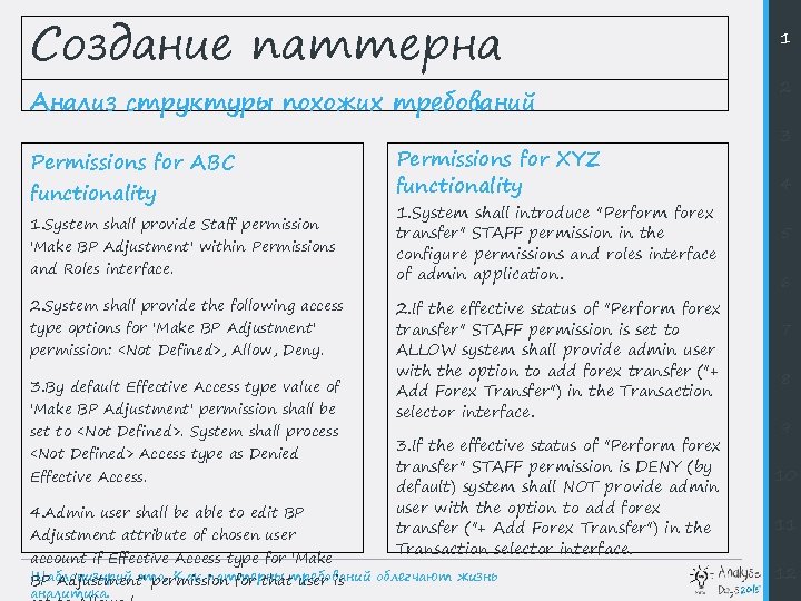 Создание паттерна Анализ структуры похожих требований Permissions for ABC functionality 1. System shall provide