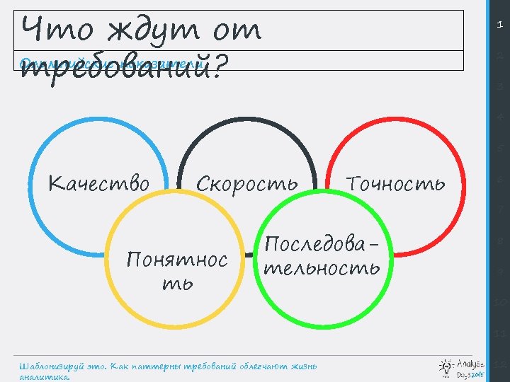 Что ждут от Олимпийские показатели требований? 1 2 3 4 5 Качество Скорость Точность