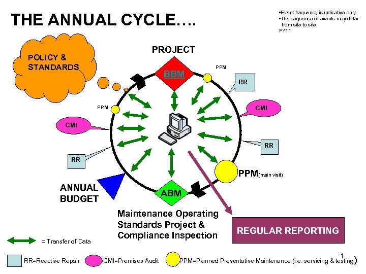  • Event frequency is indicative only • The sequence of events may differ