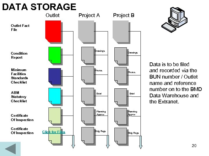 DATA STORAGE Outlet Project A Project B Outlet Fact File Drawings Condition Report Minimum