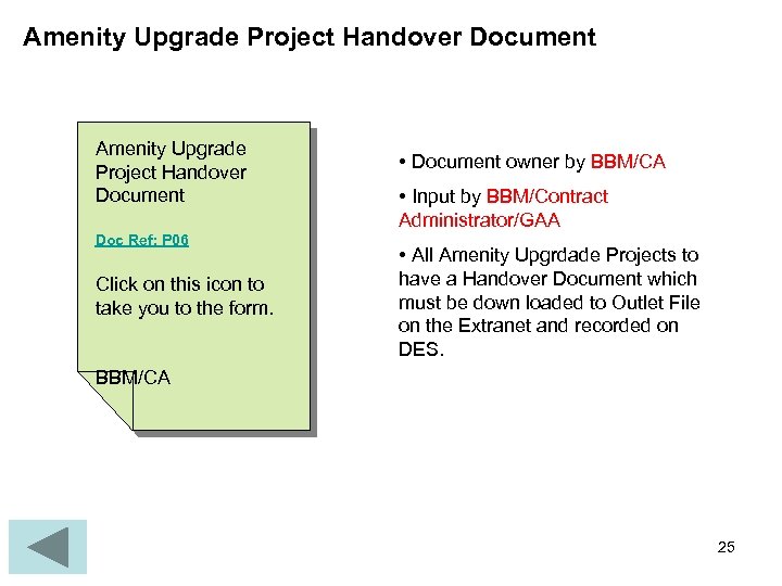 Amenity Upgrade Project Handover Document Doc Ref: P 06 Click on this icon to
