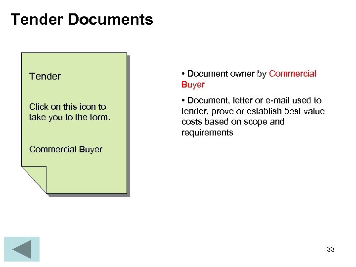 Tender Documents Tender • Document owner by Commercial Buyer Click on this icon to