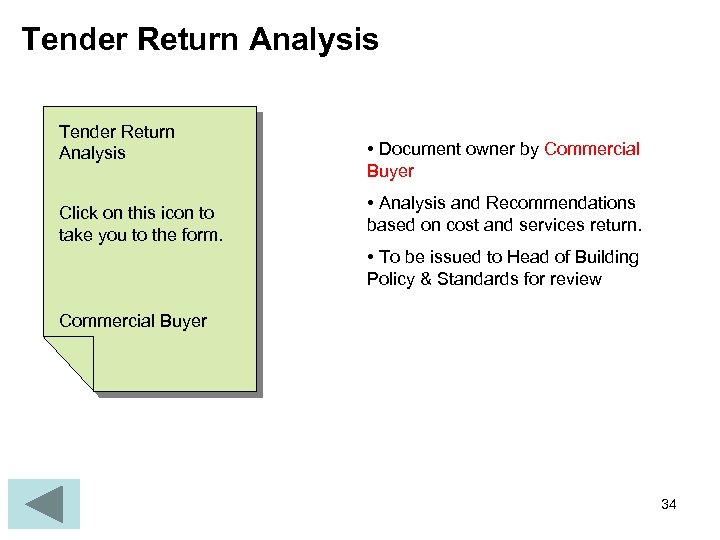 Tender Return Analysis Click on this icon to take you to the form. •