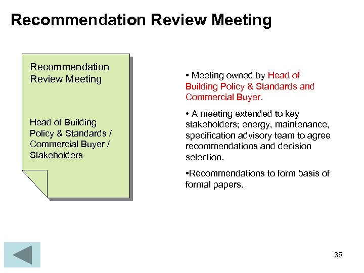 Recommendation Review Meeting Head of Building Policy & Standards / Commercial Buyer / Stakeholders