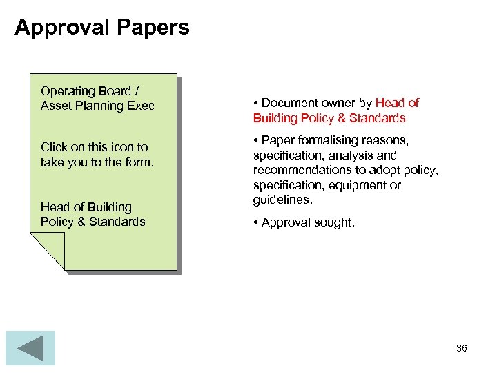 Approval Papers Operating Board / Asset Planning Exec Click on this icon to take