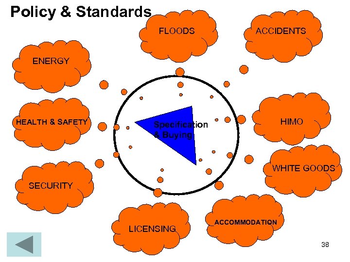Policy & Standards FLOODS ACCIDENTS ENERGY HEALTH & SAFETY HIMO Specification & Buying WHITE