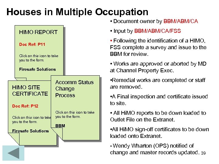 Houses in Multiple Occupation • Document owner by BBM/ABM/CA HIMO REPORT Doc Ref: P