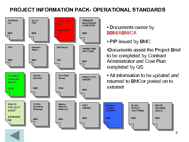 PROJECT INFORMATION PACK- OPERATIONAL STANDARDS JDE Order List BMD Accom FRS BBM Outlet Fact