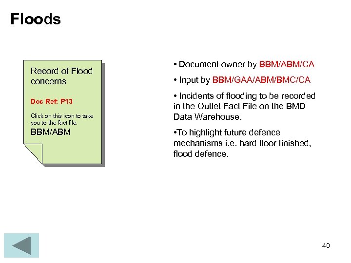 Floods Record of Flood concerns Doc Ref: P 13 Click on this icon to