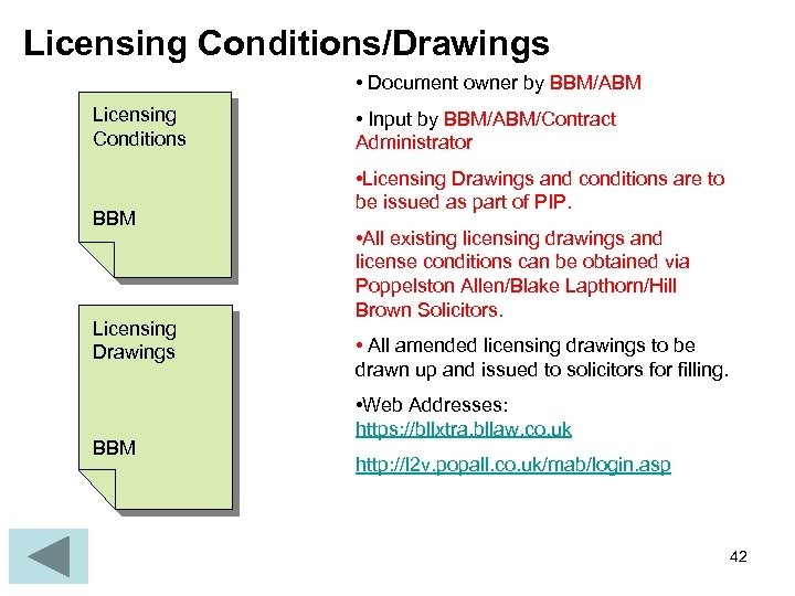 Licensing Conditions/Drawings • Document owner by BBM/ABM Licensing Conditions BBM Licensing Drawings BBM •