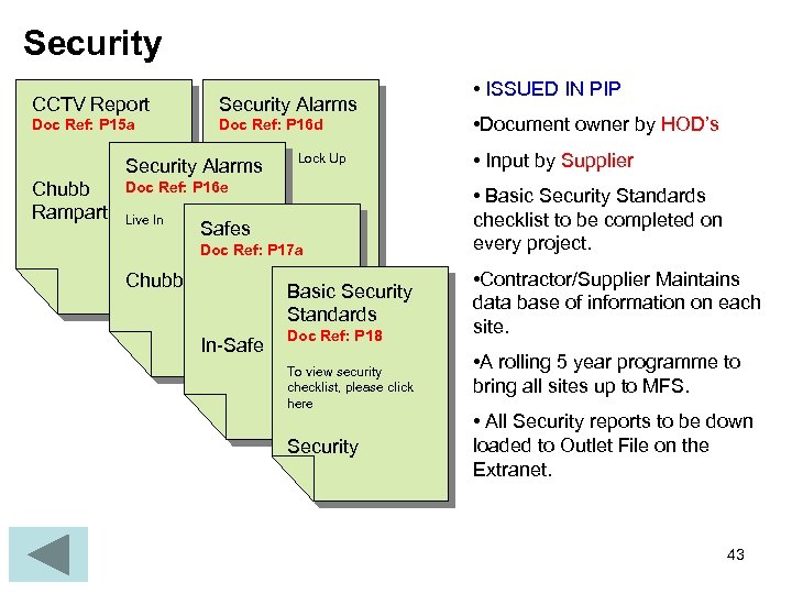 Security CCTV Report Security Alarms Doc Ref: P 15 a Doc Ref: P 16