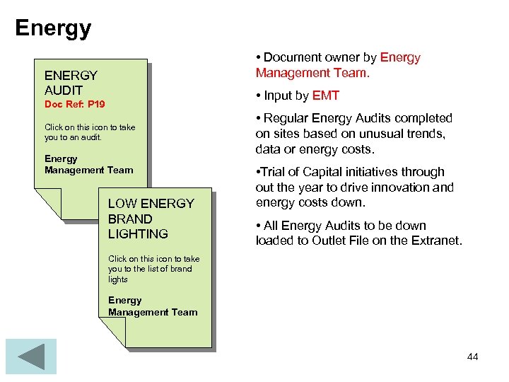Energy • Document owner by Energy Management Team. ENERGY AUDIT • Input by EMT
