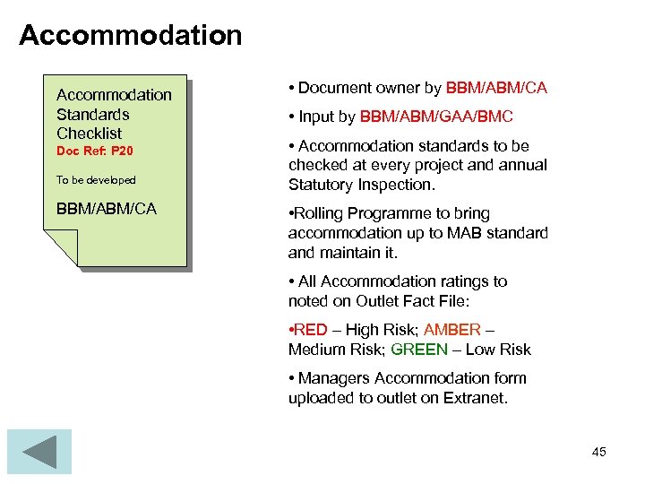 Accommodation Standards Checklist Doc Ref: P 20 To be developed BBM/ABM/CA • Document owner