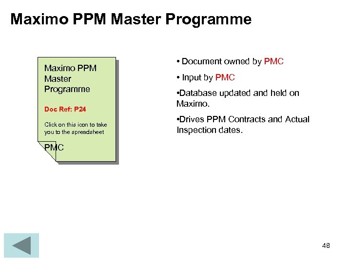 Maximo PPM Master Programme Doc Ref: P 24 Click on this icon to take