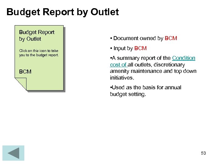 Budget Report by Outlet Click on this icon to take you to the budget