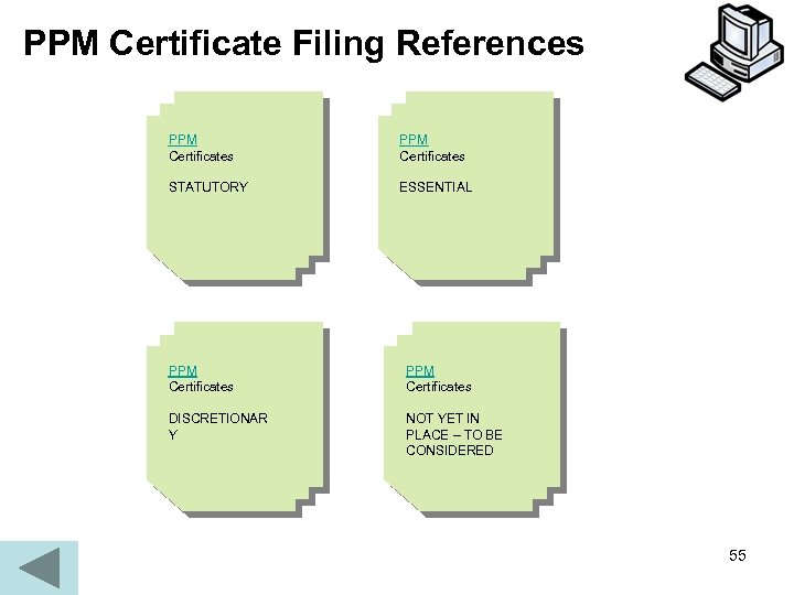 PPM Certificate Filing References PPM Certificates STATUTORY ESSENTIAL PPM Certificates DISCRETIONAR Y NOT YET