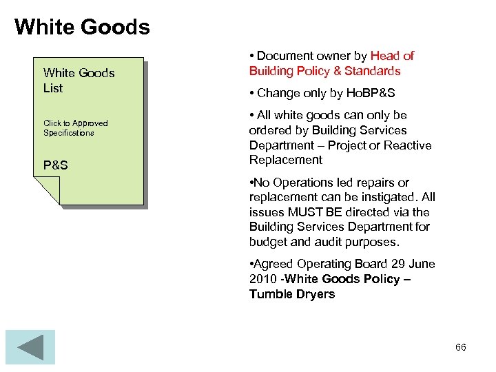 White Goods List Click to Approved Specifications P&S • Document owner by Head of
