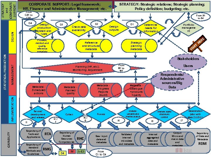 STRATEGY and CORPORATE SUPPORT: Legal framework; HR, Finance and Administrative Management; etc. From CS