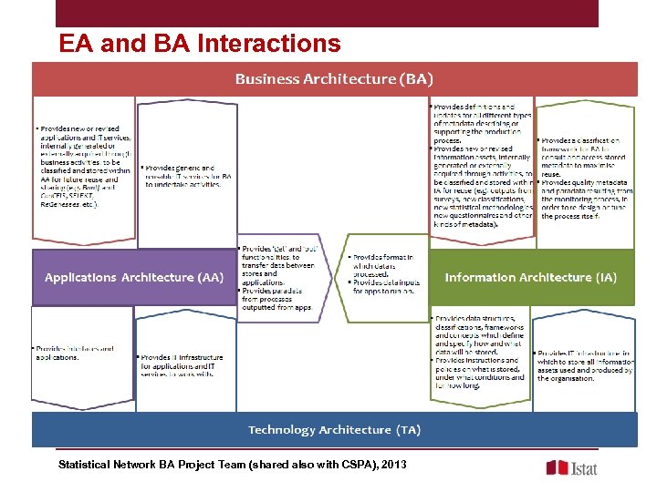 EA and BA Interactions Statistical Network BA Project Team (shared also with CSPA), 2013