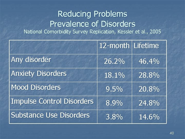 Reducing Problems Prevalence of Disorders National Comorbidity Survey Replication, Kessler et al. , 2005