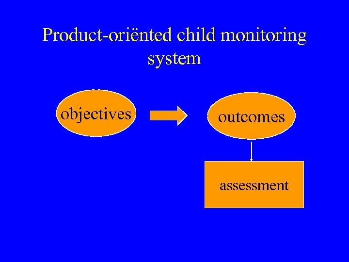 Product-oriënted child monitoring system objectives outcomes assessment 