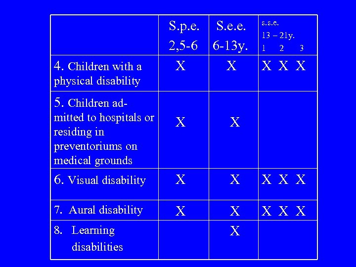 4. Children with a S. p. e. S. e. e. s. s. e. 13