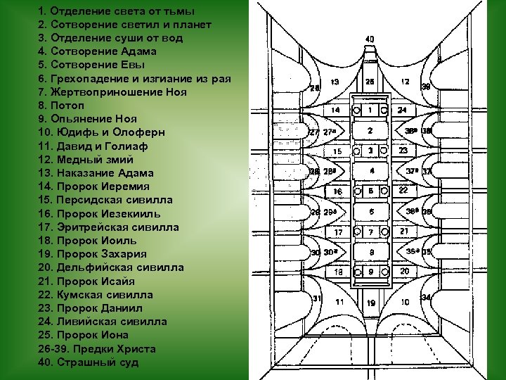  1. Отделение света от тьмы 2. Сотворение светил и планет 3. Отделение суши