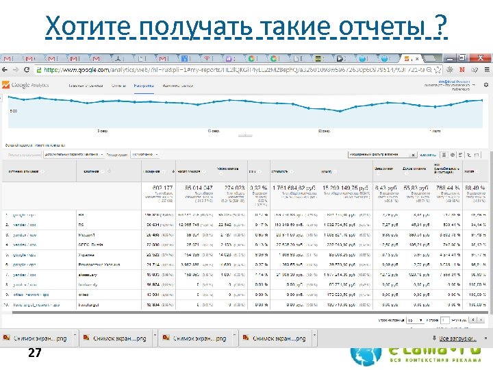 Хотите получать такие отчеты ? 27 