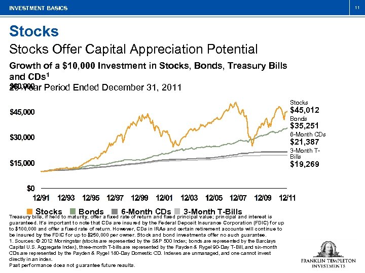 11 INVESTMENT BASICS Stocks Offer Capital Appreciation Potential Growth of a $10, 000 Investment