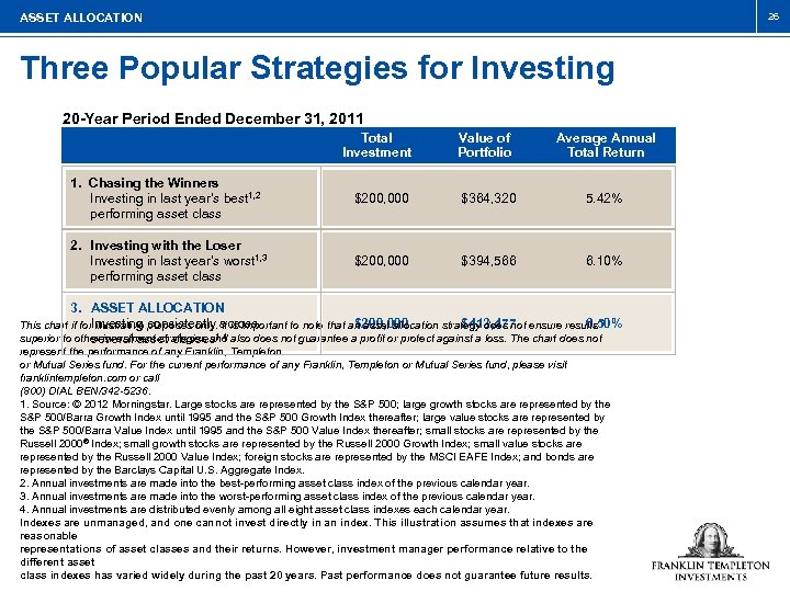 26 ASSET ALLOCATION Three Popular Strategies for Investing 20 -Year Period Ended December 31,