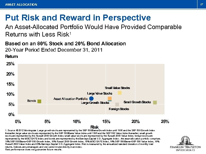 ASSET ALLOCATION Put Risk and Reward in Perspective An Asset-Allocated Portfolio Would Have Provided