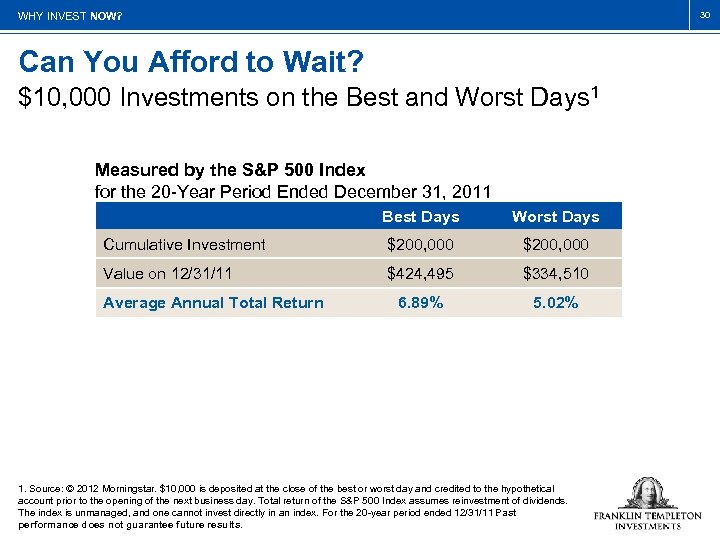 30 WHY INVEST NOW? Can You Afford to Wait? $10, 000 Investments on the