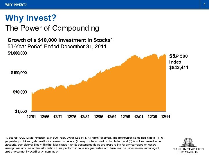 5 WHY INVEST? Why Invest? The Power of Compounding Growth of a $10, 000