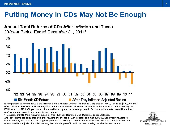 INVESTMENT BASICS Putting Money in CDs May Not Be Enough Annual Total Returns of
