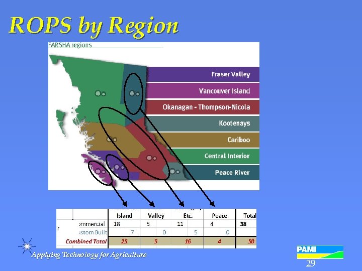 ROPS by Region Applying Technology for Agriculture 29 