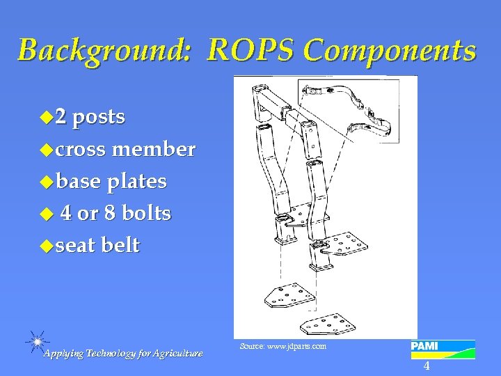 Background: ROPS Components u 2 posts ucross member ubase plates u 4 or 8